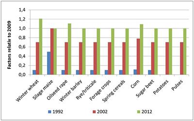 Glyphosate Comparison Chart