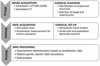 frontiers patient specific electric field simulations and