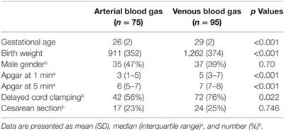 Arterial Blood Gas Values Chart