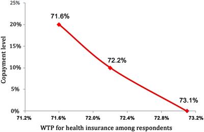Health Insurance Subsidy Chart 2017