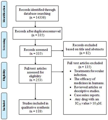 Frontiers A Systematic Review Of In Vitro And In Vivo Activities Of Anti Toxoplasma Drugs And Compounds 06 16 Microbiology