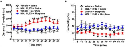 Immagini Natalizie 400x150.Frontiers Blockade Of Serotonin 5 Ht2a Receptors Suppresses Behavioral Sensitization And Naloxone Precipitated Withdrawal Symptoms In Morphine Treated Mice Pharmacology