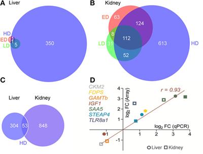frontiers adverse husbandry of maraena whitefish directs use the venn diagram to compare and contrast the definitions of the linnaean class