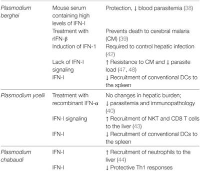 Frontiers Protozoan Parasites And Type I Ifns Immunology Frontiers Protozoan Parasites And Type I Ifns Immunology