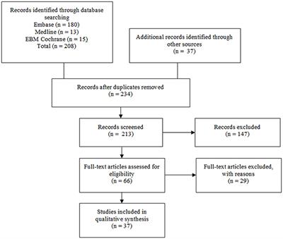 Frontiers Clozapine Induced Cardiovascular Side Effects And