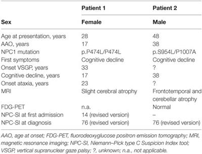 The Neuropsychiatry of Niemann-Pick Type C Disease in Adulthood