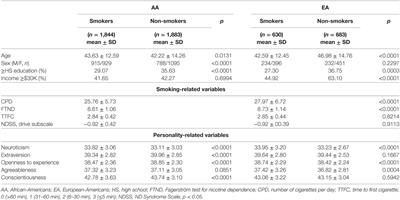 Frontiers  Pictures Library of Smoking Cravings: Development and  Verification of Smokers and Non-smokers