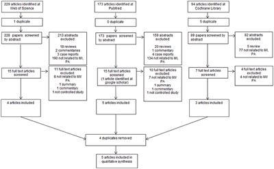 Periodontal Protocol Flow Chart