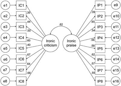 Télécharger gratuitement Images Frontiers Studying Irony Detection Beyond Ironic Criticism le plus cool salutations