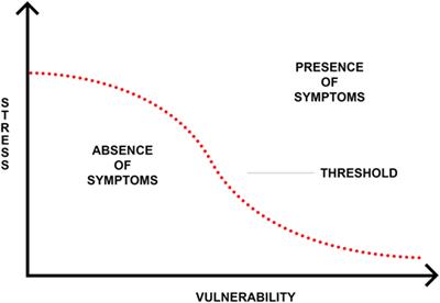 Emerging Psychosis When To Worry About >> Frontiers The Role Of Trauma And Stressful Life Events Emerging Psychosis When To Worry About >> Frontiers The Role Of Trauma And Stressful Life Events