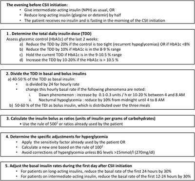 Frontiers Continuous Subcutaneous Insulin Infusion In Children