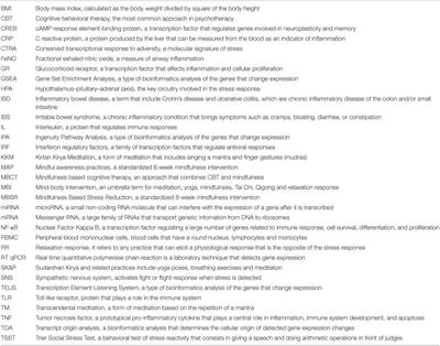 pep evaluation essay on a restaurant evaluation essay on a restaurant