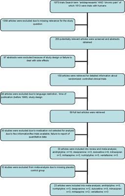 Ssri Equivalency Chart