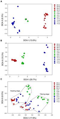 Full article: Prokaryotic Community Characterization in a Mesothermic and Water- Flooded Oil Reservoir in Colombia