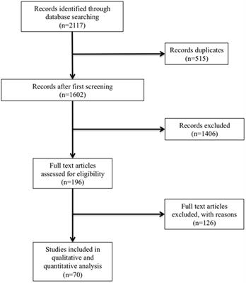 Fsh Menopause Chart