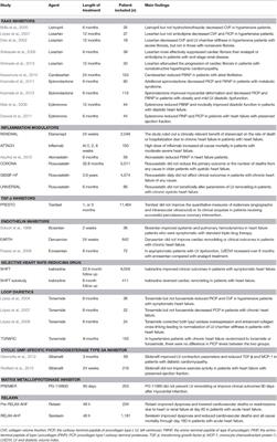 Frontiers | A Clinical Perspective of Anti-Fibrotic ...