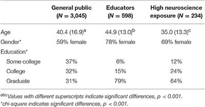 The Myth Of Learning Styles Debunked >> Frontiers Dispelling The Myth Training In Education Or The Myth Of Learning Styles Debunked >> Frontiers Dispelling The Myth Training In Education Or