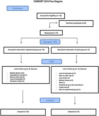 Frontiers Effects Of Video Game Training On Measures Of