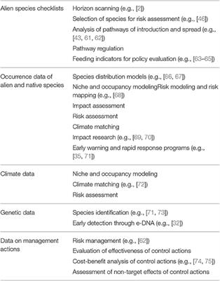 Invasive Species Chart