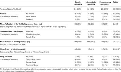frontiers factors influencing parents preferences and parents