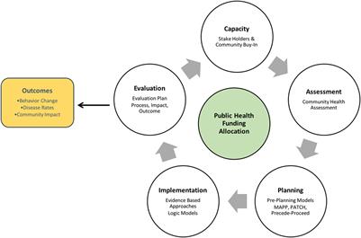 Innovation Health