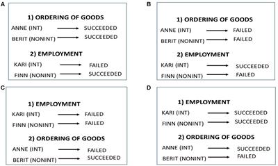 Frontiers Intuitive Choices Lead To Intensified Positive Emotions An Overlooked Reason For Intuition Bias Psychology