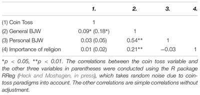 Thumbnail of General Belief in a Just World Is Positively Associated with Dishonest Behavior