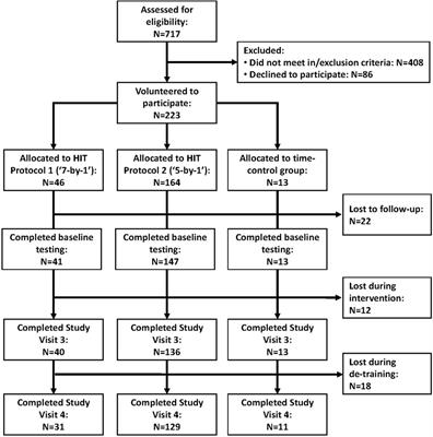 descriptive abstract example