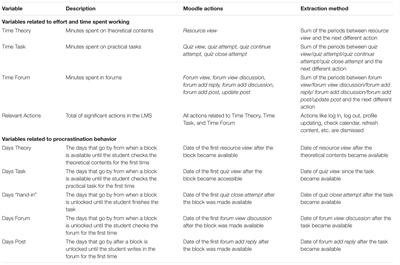 essay outline example harvard style