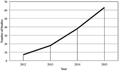 Frontiers Systems Perspective Of Amazon Mechanical Turk - 