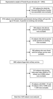 Army Bmi Chart 2017