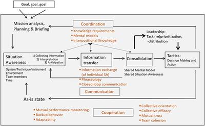 school psychology essay apps