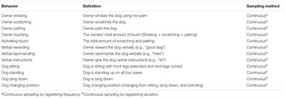 Dog Cortisol Study Uf Daily Mail Uk Dog Cortisol Study Uf Daily Mail Uk
