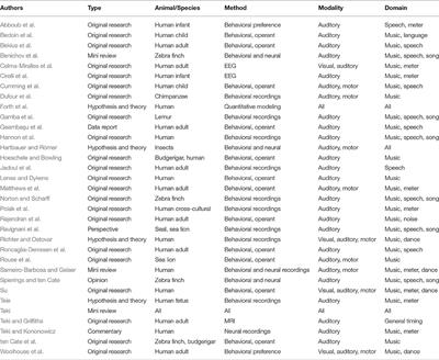 readcube papers export reference list