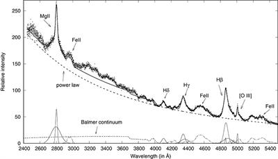 Frontiers Black Hole Mass Estimation In Type 1 Agn Hb Vs Mg Ii Lines And The Role Of Balmer Continuum Astronomy And Space Sciences
