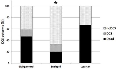 Frontiers Angiotensin Converting Enzyme Inhibitor Has A