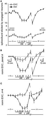 Frontiers | Plant Polyphenols and Exendin-4 Prevent Hyperactivity and ...