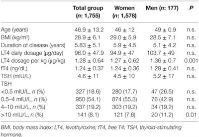 Tsh Levels During Pregnancy Chart