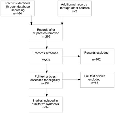 Frontiers How Do Stress Exposure And Stress Regulation Relate To Borderline Personality Disorder