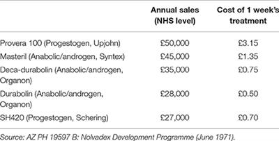 Buy clomid nolvadex uk