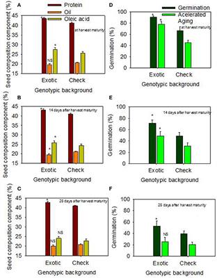 Frontiers Seed Nutrition And Quality Seed Coat Boron And Lignin Are Influenced By Delayed Harvest In Exotically Derived Soybean Breeding Lines Under High Heat Plant Science Frontiers Seed Nutrition And Quality Seed Coat Boron And Lignin Are Influenced By Delayed Harvest In Exotically Derived Soybean Breeding Lines Under High Heat Plant Science