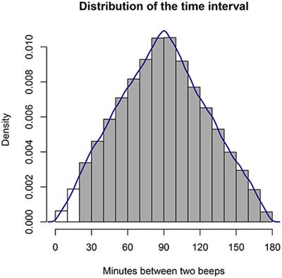 Frontiers | Discrete- vs. Continuous-Time Modeling of Unequally Spaced ...