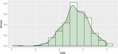 Frontiers | Shopping versus Nature? An Exploratory Study of Everyday ...