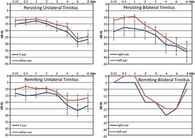 spontaneous tinnitus