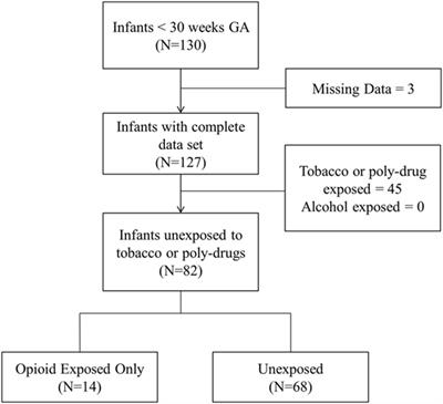 Opiate Potentiation Chart