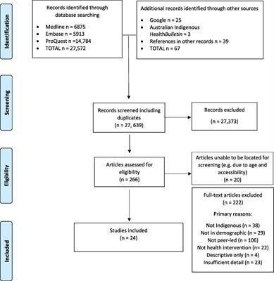 Health Articles