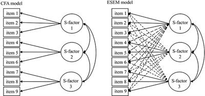 An Illustration of the Exploratory Structural Equation Modeling (ESEM) Framework on the Passion Scale