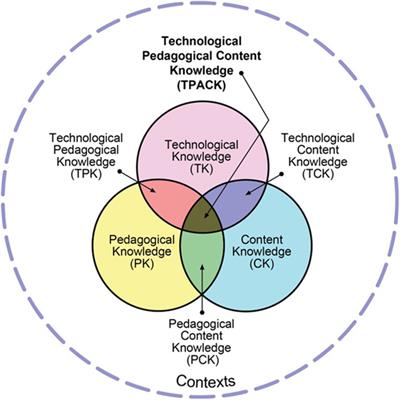 Frontiers Applying Best Practice Online Learning Teaching And Support To Intensive Online Environments An Integrative Review Education