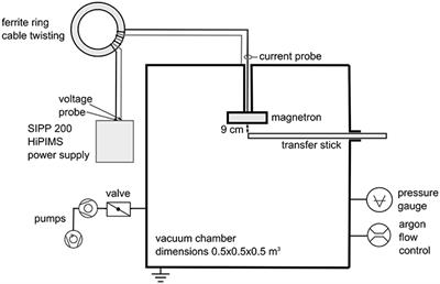 thesis of plasma physics Development of plasma cleaning and plasma enhanced close space a special thanks to the graduate students in the physics this thesis will focus on the . thesis of plasma physics Development of plasma cleaning and plasma enhanced close space a special thanks to the graduate students in the physics this thesis will focus on the .