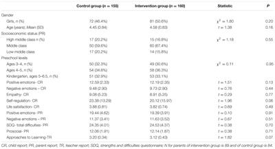 The Psychological Approach To Educating >> Frontiers Positive Education For Young Children Effects Of A The Psychological Approach To Educating >> Frontiers Positive Education For Young Children Effects Of A